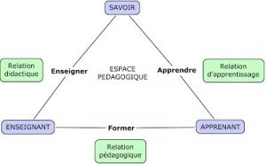 Le Triangle P dagogique De Jean Houssaye